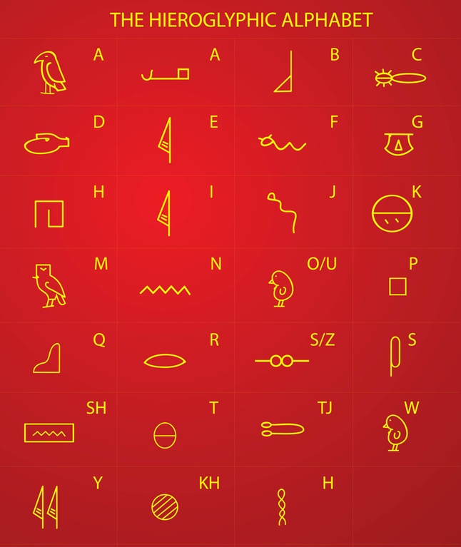 Egyptian Hieroglyphic Writing Symbols Graphics